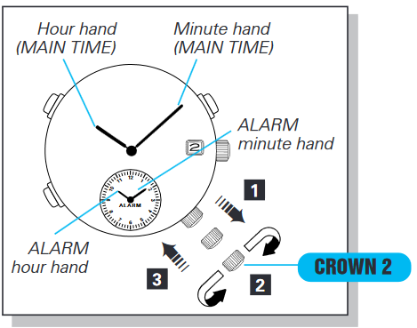 ALARM