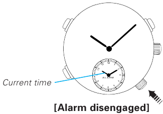 Alarm uitschakelen
