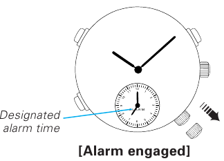 Alarm inschakelen