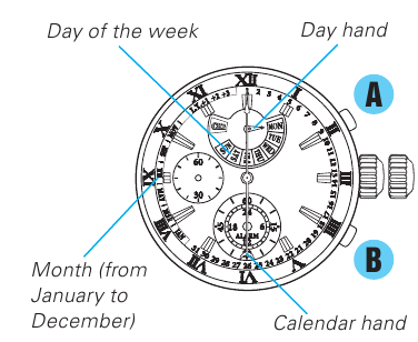 Kalender aanpassen Trek uit tot de eerste klik - Stap 3