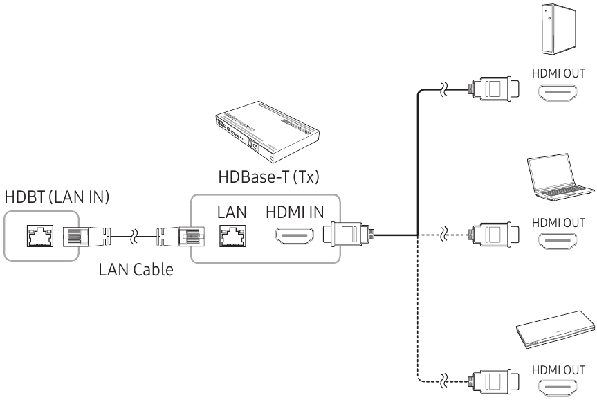 De HDBase-T aansluiten