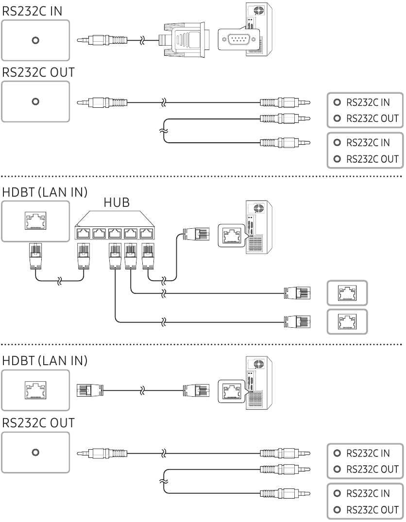 Verbinding maken met MDC