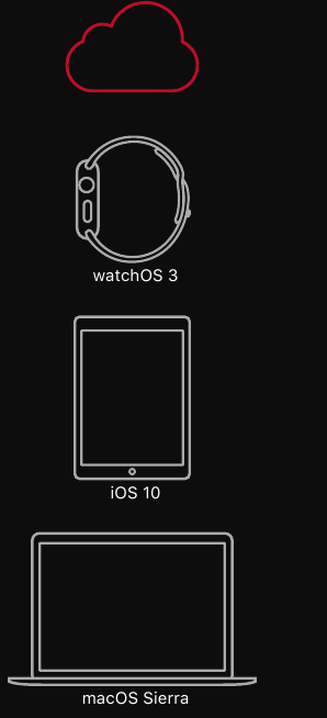 GEBRUIK MET UW ANDERE APPLE-APPARATEN