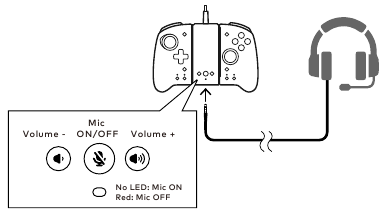 Koptelefoon-/microfoonaansluiting