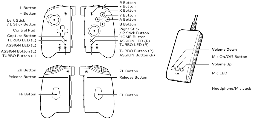 Lay-out