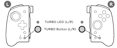 TURBO-LED - Deel 2