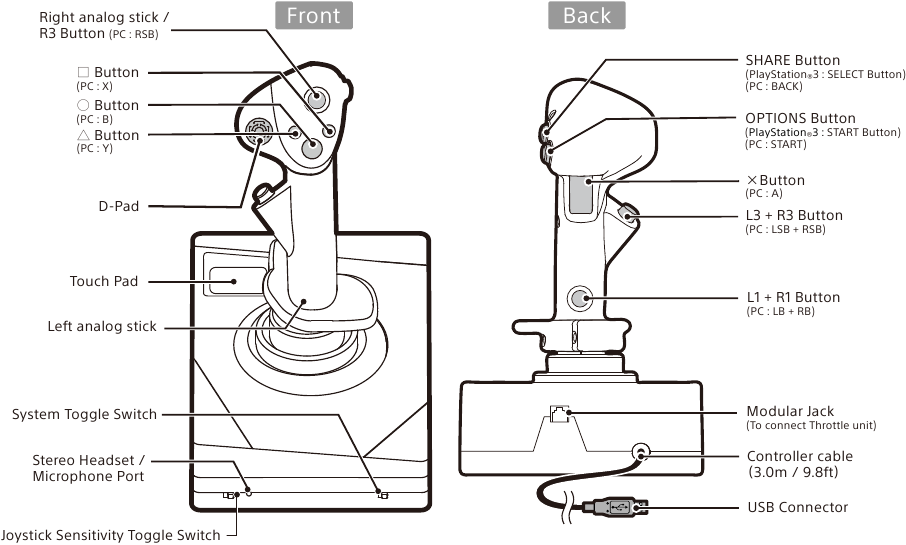 Joystick