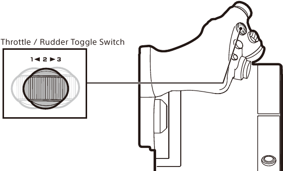 Throttle / Rudder-omschakelaar
