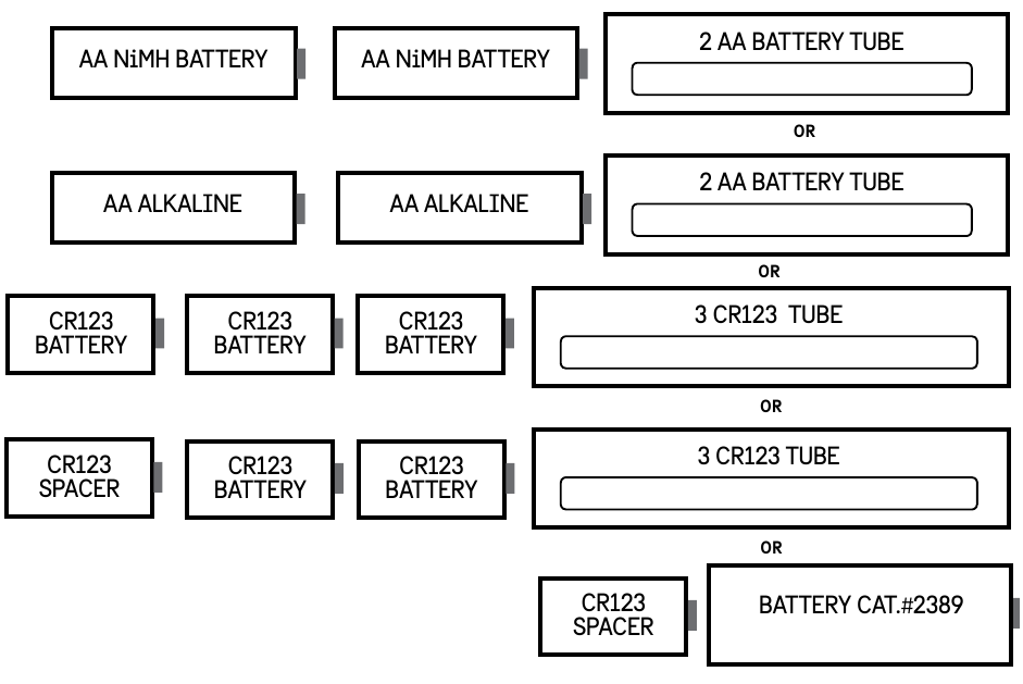 BATTERIJEN PLAATSEN