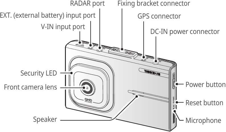 Camera aan de voorkant (hoofdeenheid) - vooraanzicht