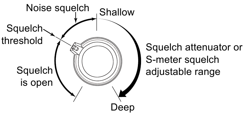 Squelch-verzwakker