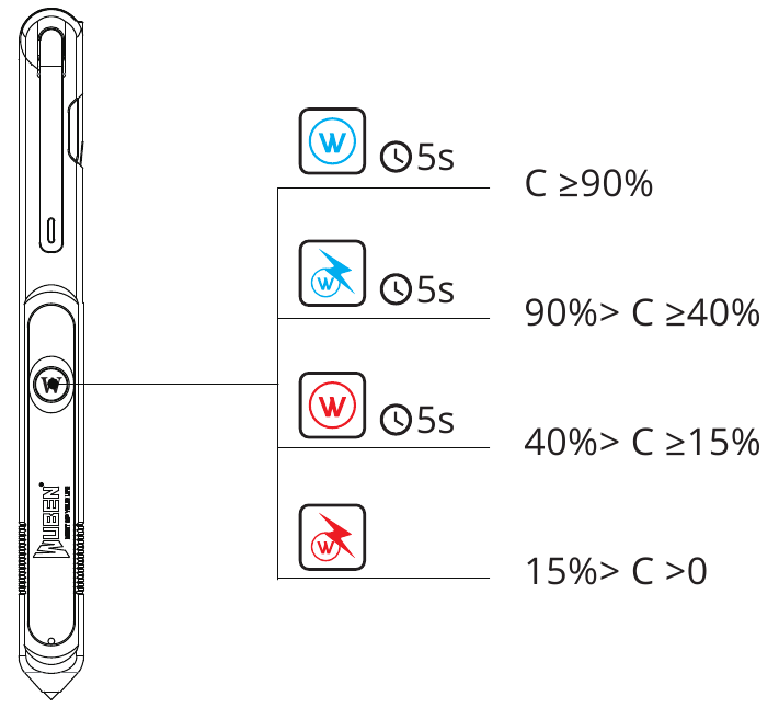 Batterijcapaciteit (C) Statusindicatie