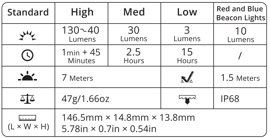 Parameters