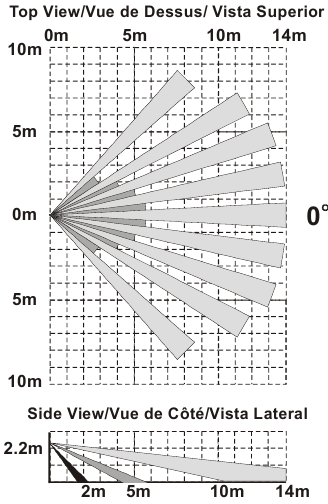 Diagram lenspatronen