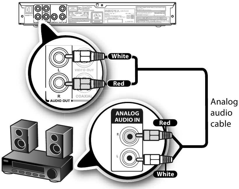 EEN THUISBIOSCOOPSYSTEEM AANSLUITEN - Analoge audio