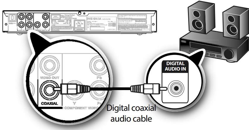 EEN THUISBIOSCOOPSYSTEEM AANSLUITEN - Digitale audio