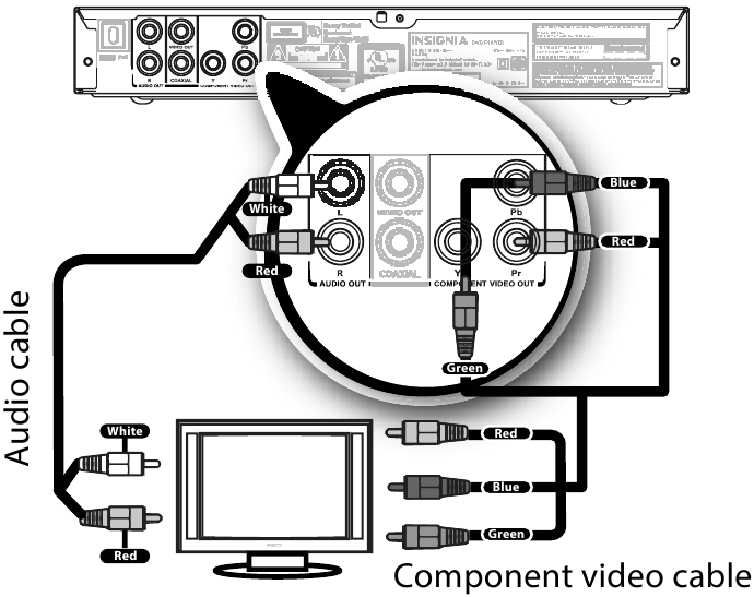 INSTELLEN - Analoge audio en componentvideo gebruiken