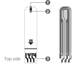 Overzicht van de bloedglucoseteststrip