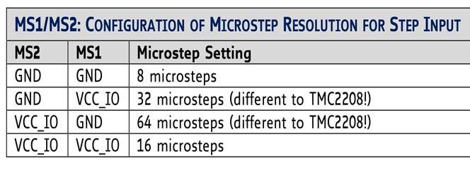 Microstap Instelling