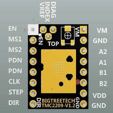 Pin Aanduiding