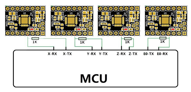 UART-modus bedradingsschema