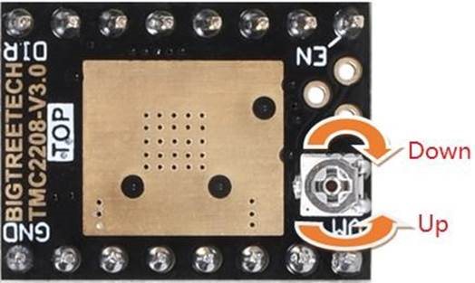 Potentiometer regulatie instructies