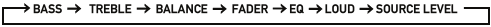 Algemene bediening - Audio-optie selecteren