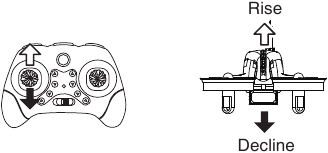 Bediening - Stap 1