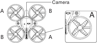 Installatiemethode propeller