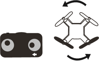 3-KANAALS VLIEGBEDIENING - Stap 2