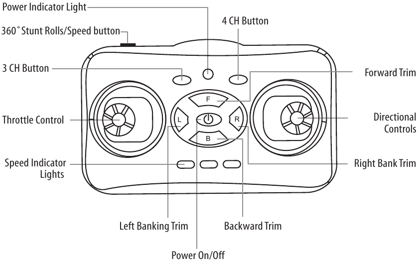 AFSTANDSBEDIENING DIAGRAM