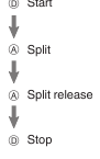 Een tussentijd meten Stap 2