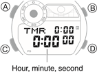 De timer gebruiken stap 1