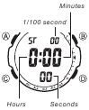 Stopwatch