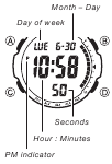 Tijdwaarneming - Beschrijving interface