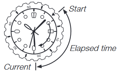 Als uw horloge een draaibare ring heeft