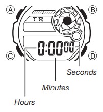Countdown timer