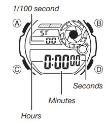 Stopwatch