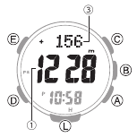 Scherm Hoogteverschil