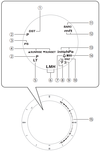 Indicatoren