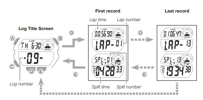 Stopwatch-tijdrecords terughalen