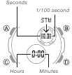 Stopwatch