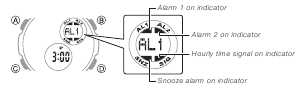 Alarmwerking - Aanduiding