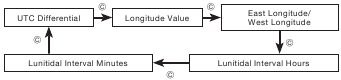 Thuislocatiegegevens configureren