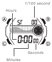 Stopwatch - Interfacebeschrijving