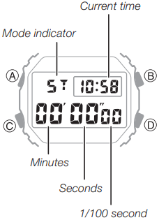 Stopwatch-scherm
