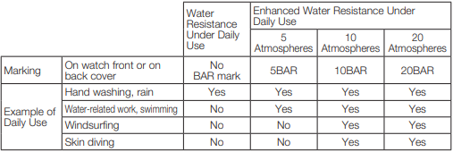 Waterbestendigheid