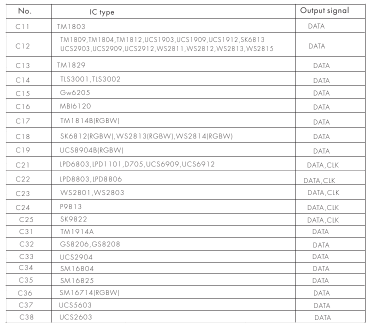 IC type tabel