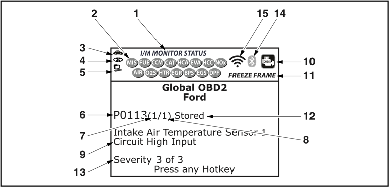DISPLAYFUNCTIES