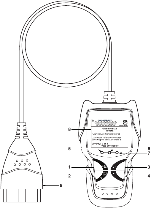 Bediening en indicatoren